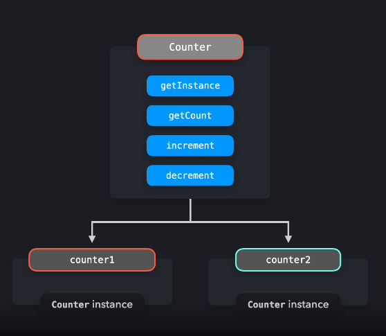 singleton pattern 01