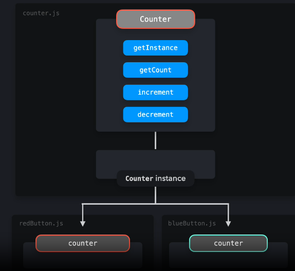 singleton pattern 02