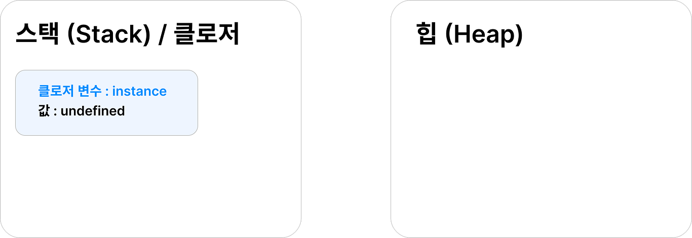 singleton pattern 03