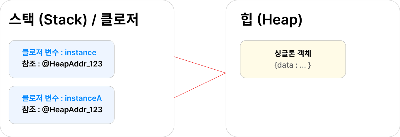 singleton pattern 04