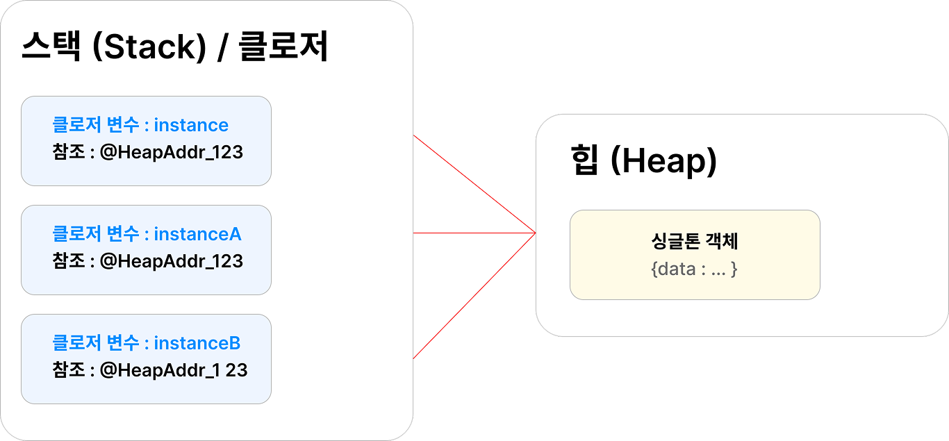 singleton pattern 05